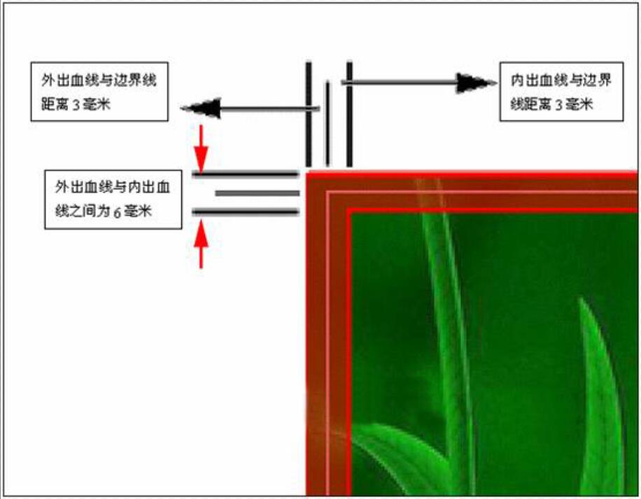 画册印刷知识必读 详解出血线